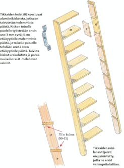 Tikkaat piirustus Parvitikkaat piirustus